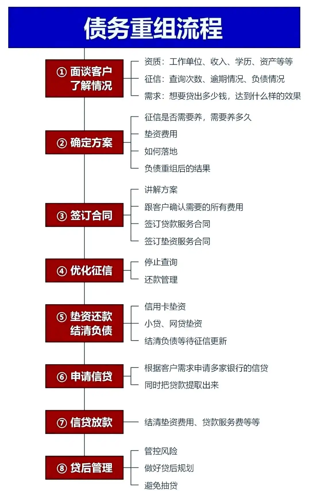 在洪洞，中小企业也可以债务重组吗？